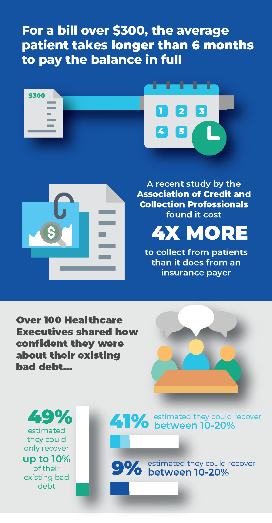 Capturing a Credit Card on File During Patient Intake Shortens DSO and ...