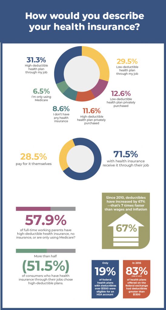 New Patient Payment Study Reveals Flaws in Medical Bill Collections