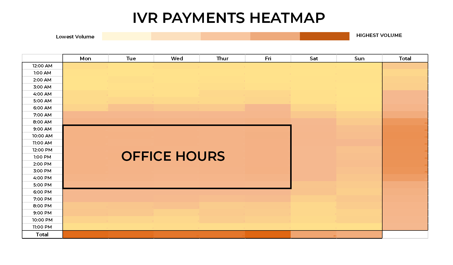 A heatmap of secure ivr payment processing through Intelligent Contacts' Payment IVR.