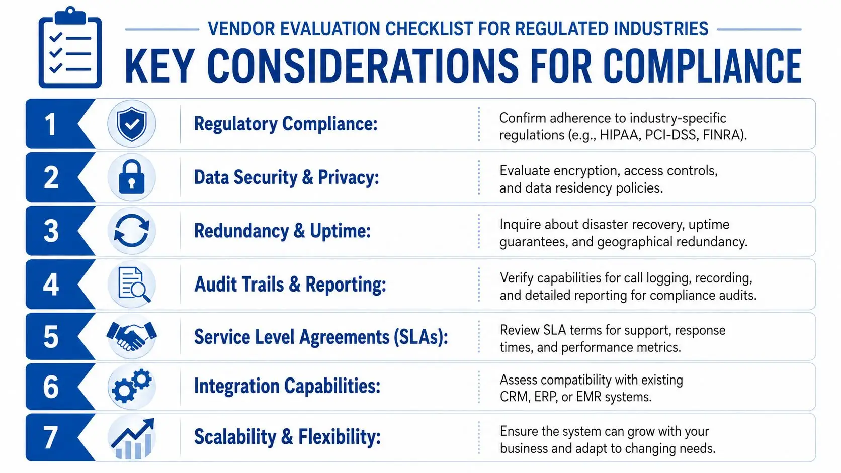 A checklist for evaluating vendors in regulated industries, highlighting seven key compliance and security considerations.
