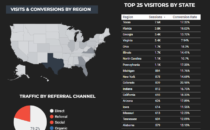 See an executive summary with key KPI scorecards and payments at a glance.