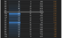 See visual heatmaps of when payments and visits take place (by day of week, hour of day)